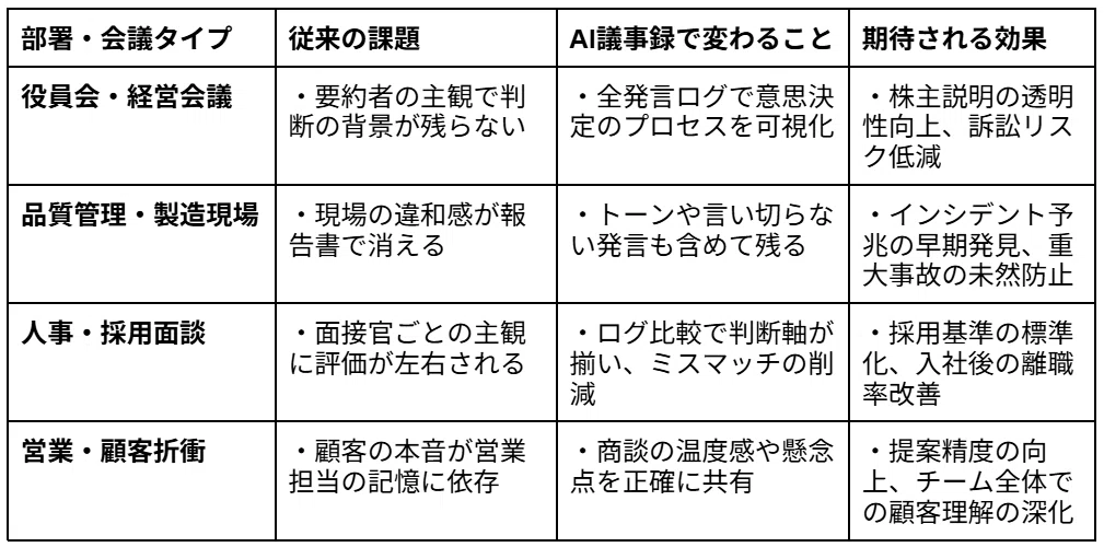 AI議事録活用シーン