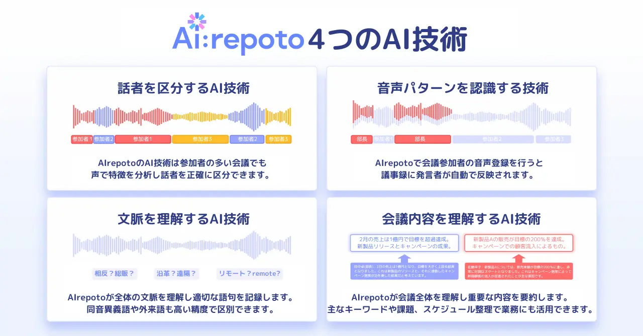 AI議事録活用事例