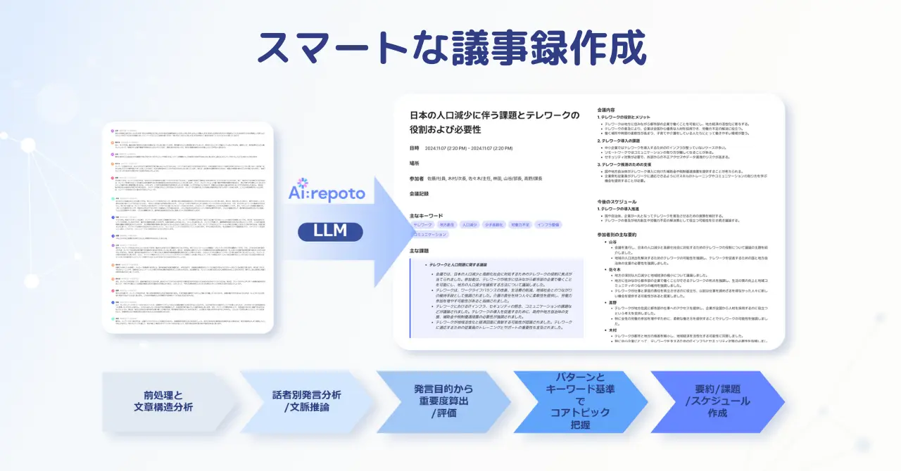 AI議事録活用事例