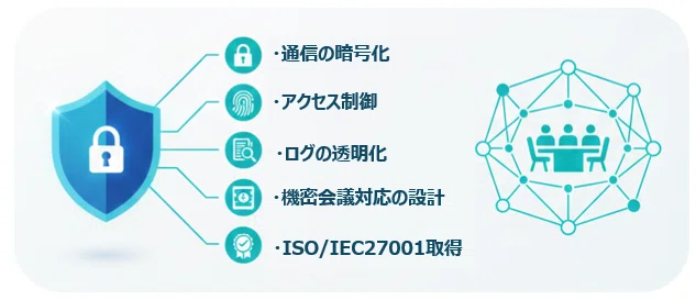 Ai:repotoのセキュリティ