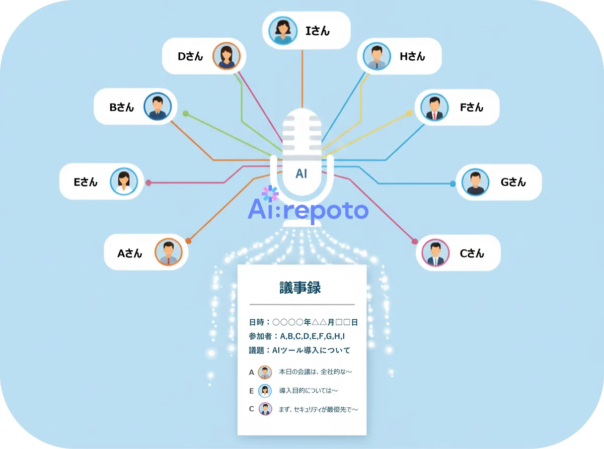 Ai:repotoの音声認識