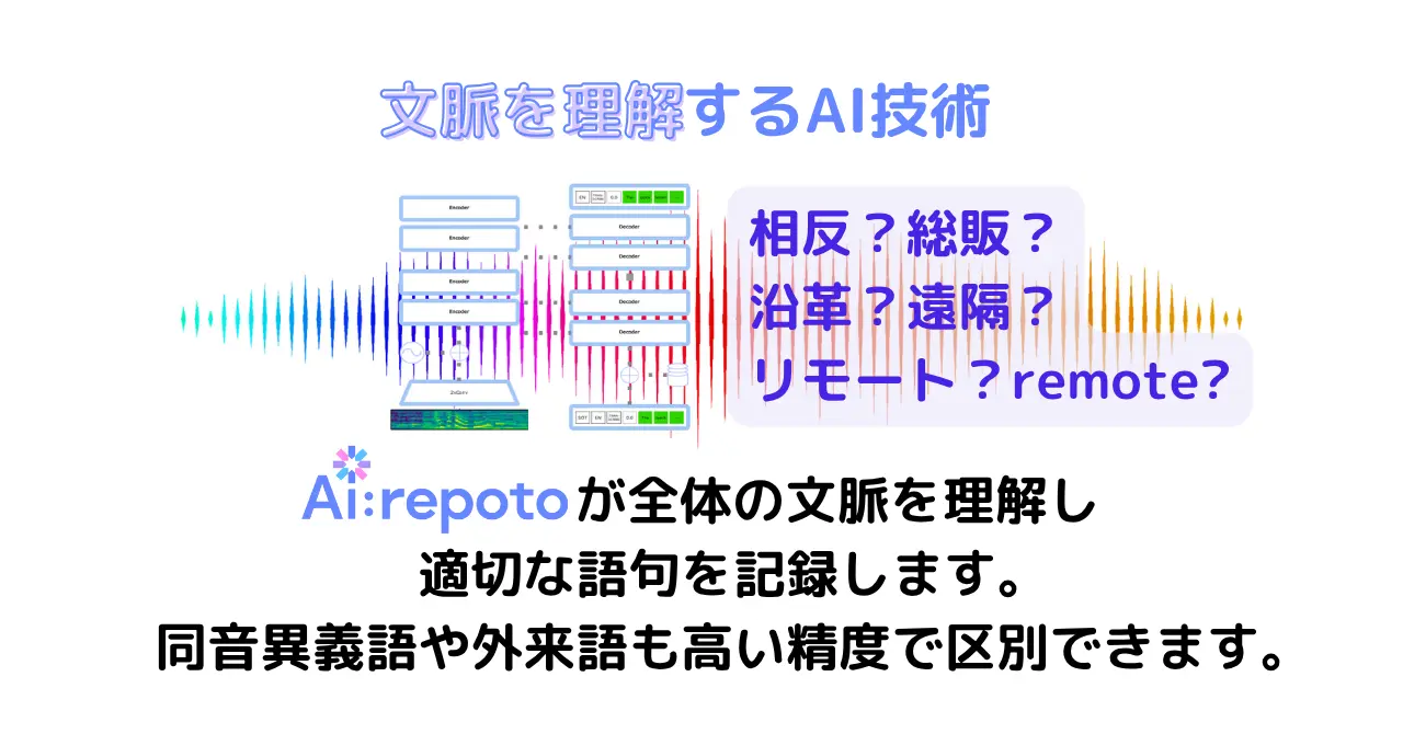 AirepotoのAI技術