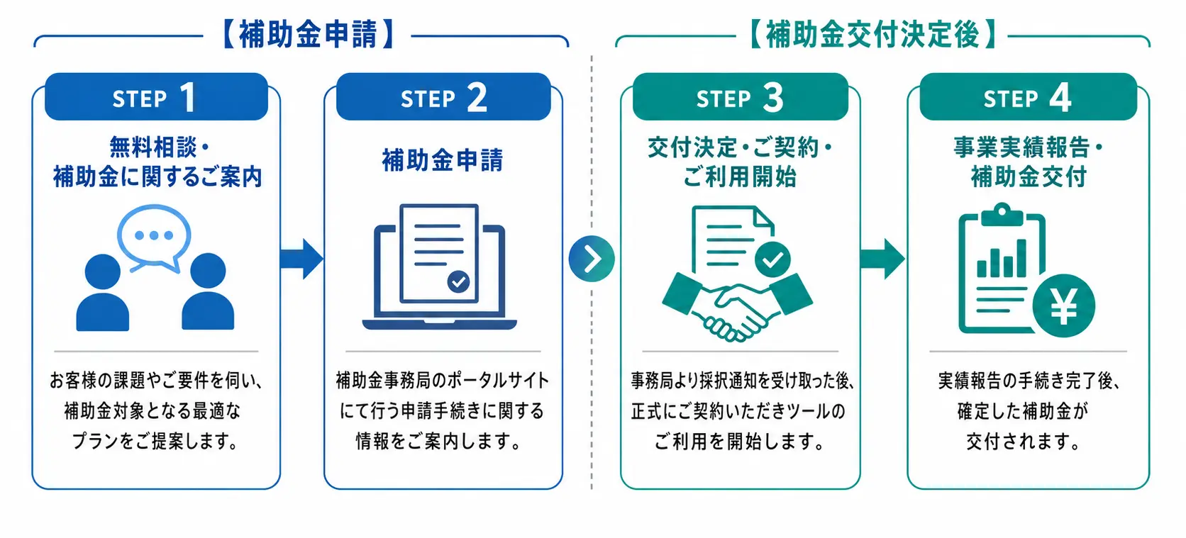ご相談から補助金交付までの流れ