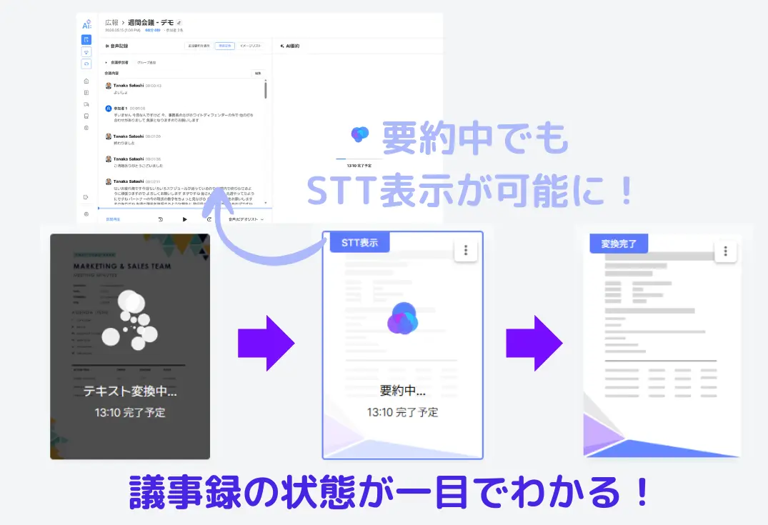 Airepotoの議事録生成ステータス表示機能の図解。テキスト変換中から要約完了までのステップを可視化。