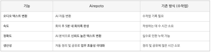 AI레포토 주요기능