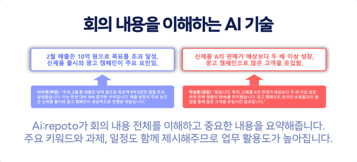 AI레포토 주요기능