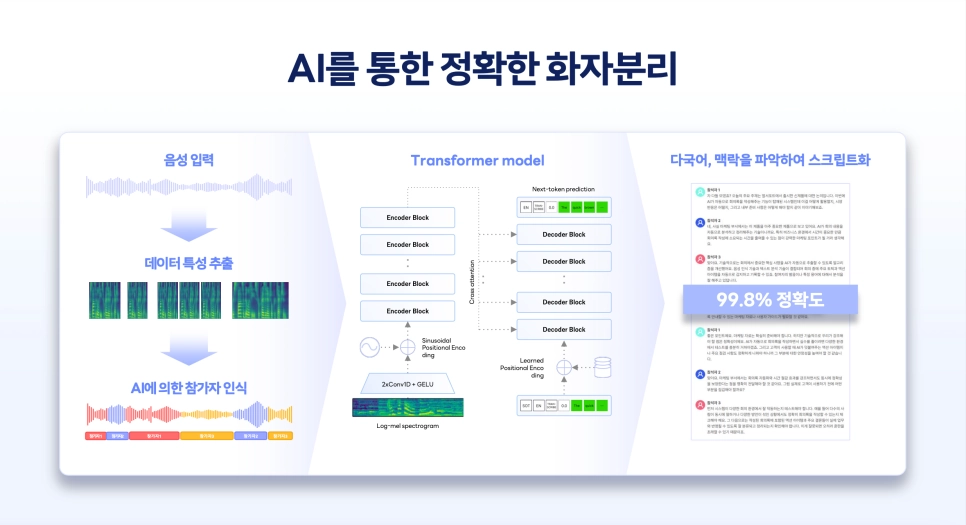 AI레포토 주요기능