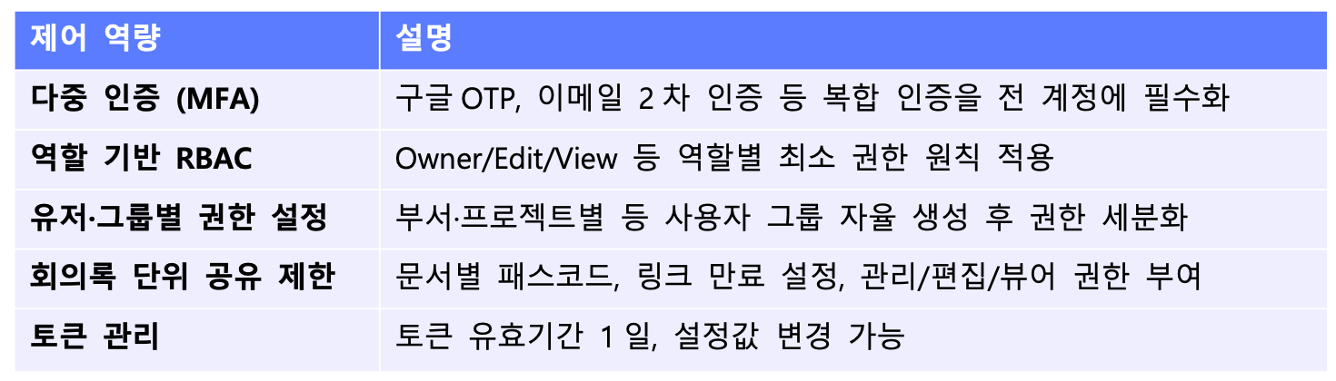세계 AI 회의 어시스턴트 시장 규모 성장 전망