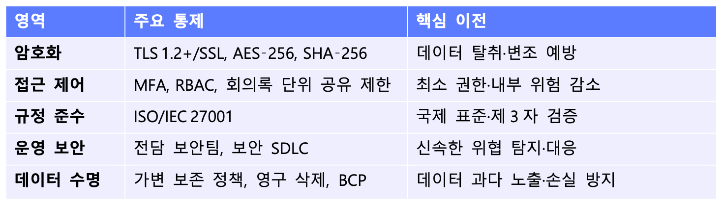 세계 AI 회의 어시스턴트 시장 규모 성장 전망