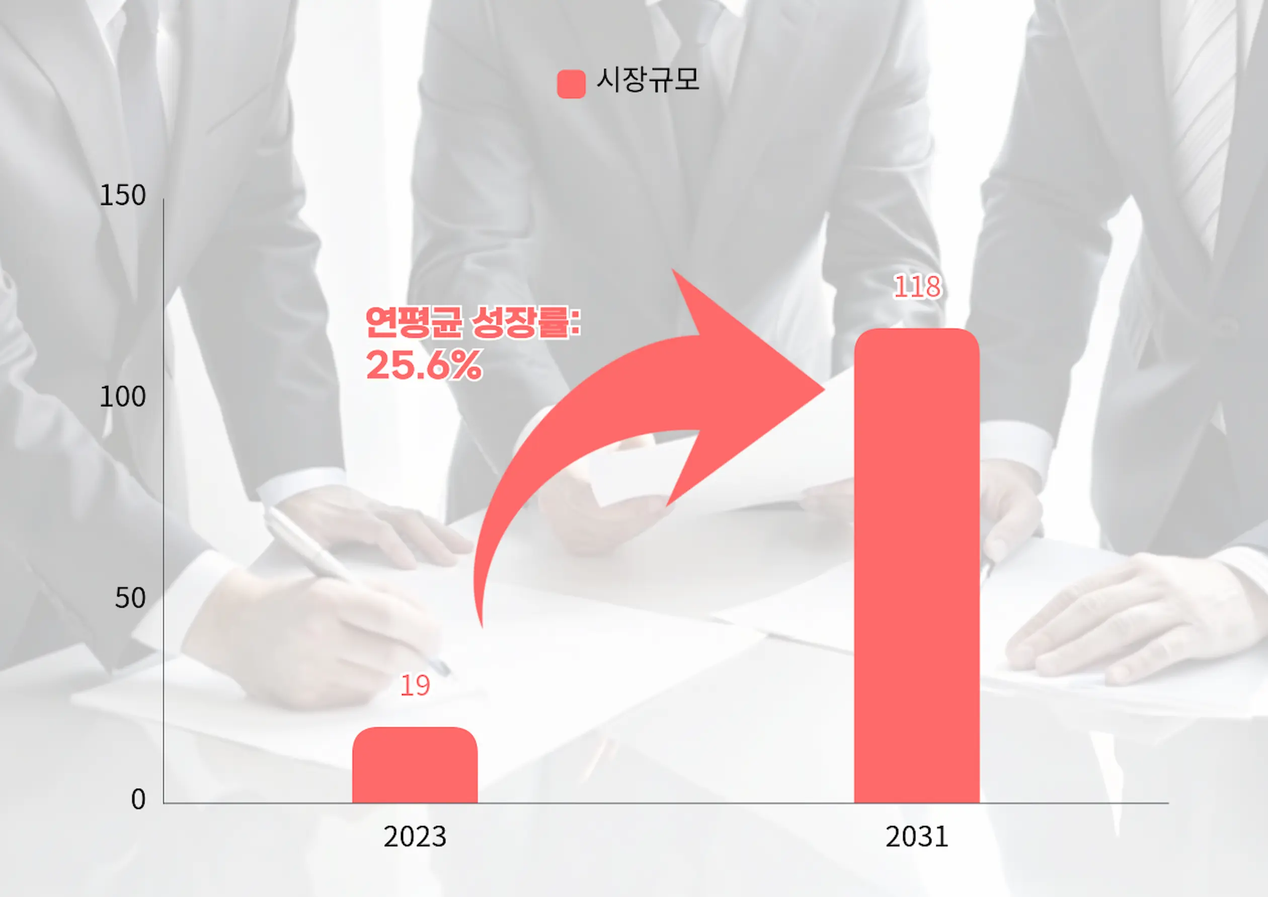 세계 AI 회의 어시스턴트 시장 규모 성장 전망
