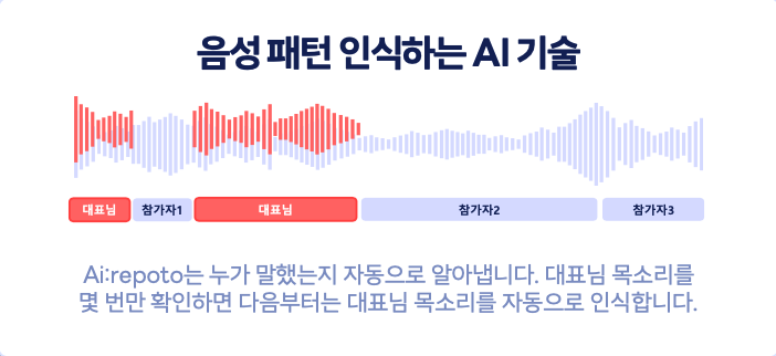 AI레포토 음성 패턴 인식 기술 - 특정 화자 목소리 자동 학습 및 인식 | AI레포토 공식 웹사이트