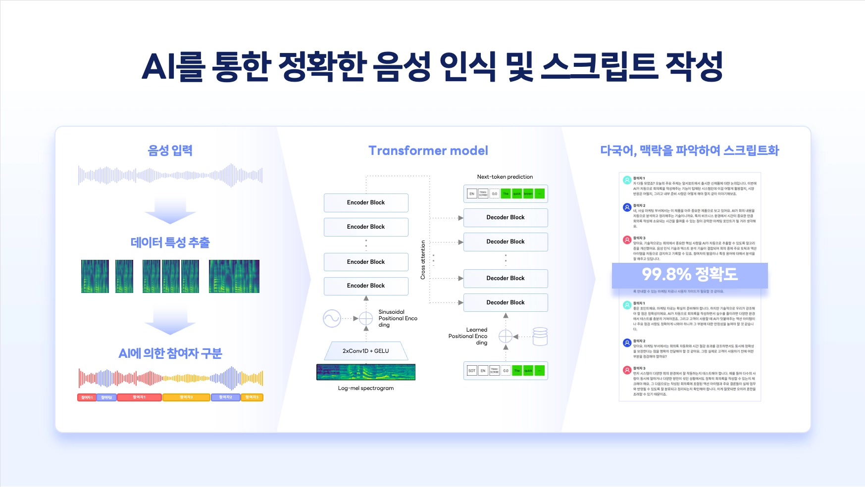 Airepoto 화상회의 솔루션 지원 현황
